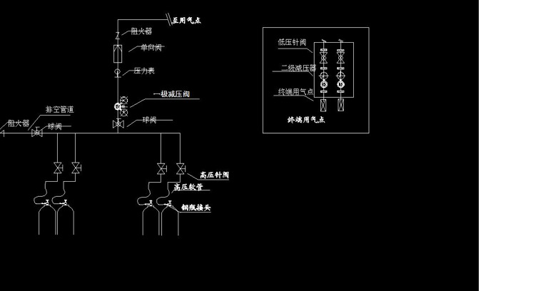 气体管路输送体统